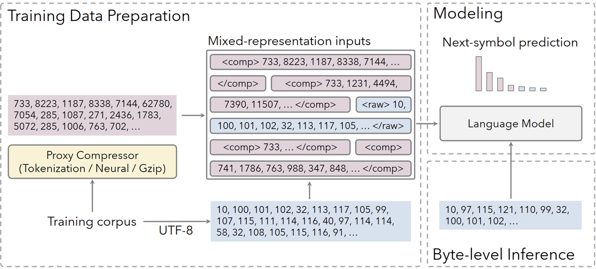 Lin Zheng tweet media