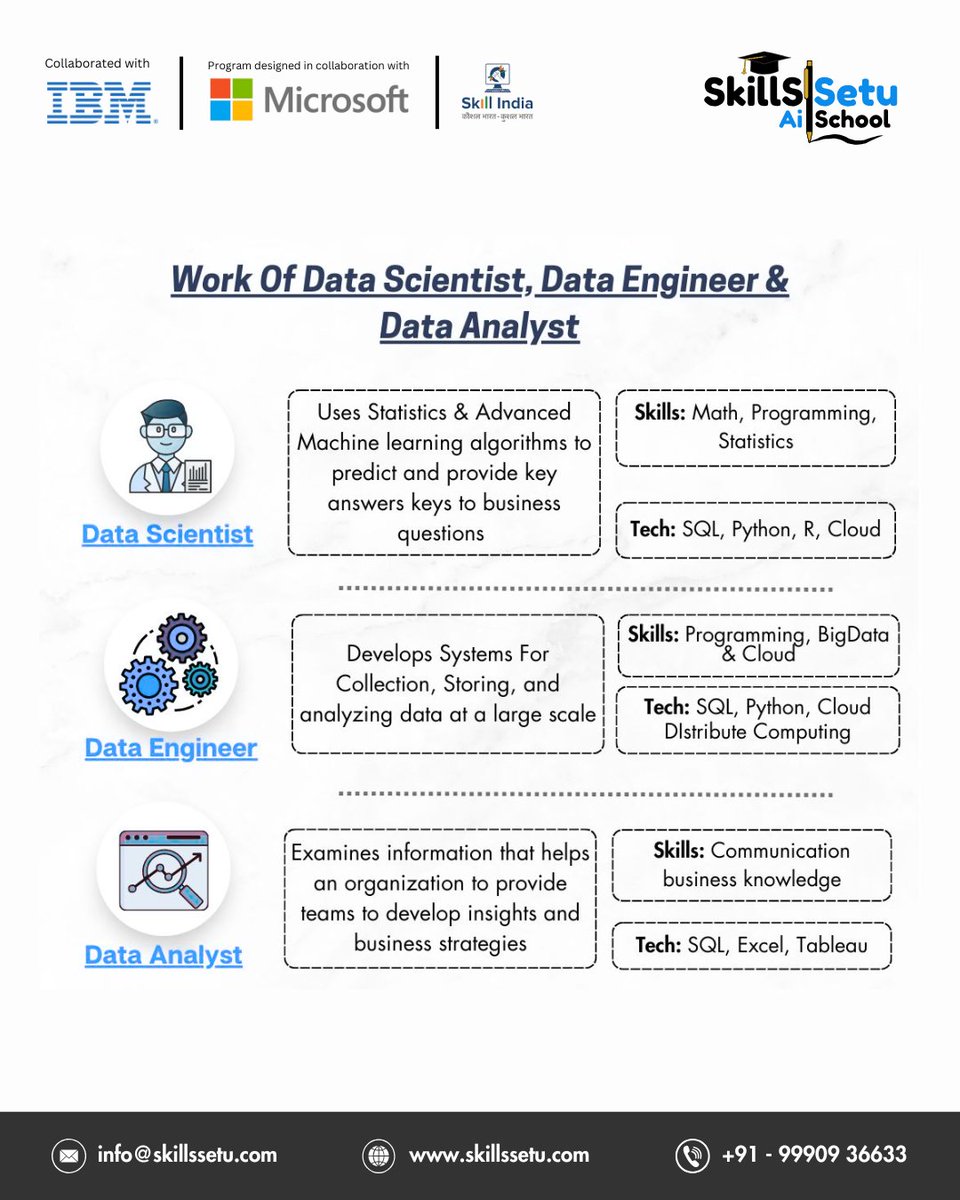 SkillsSetu AI school tweet media