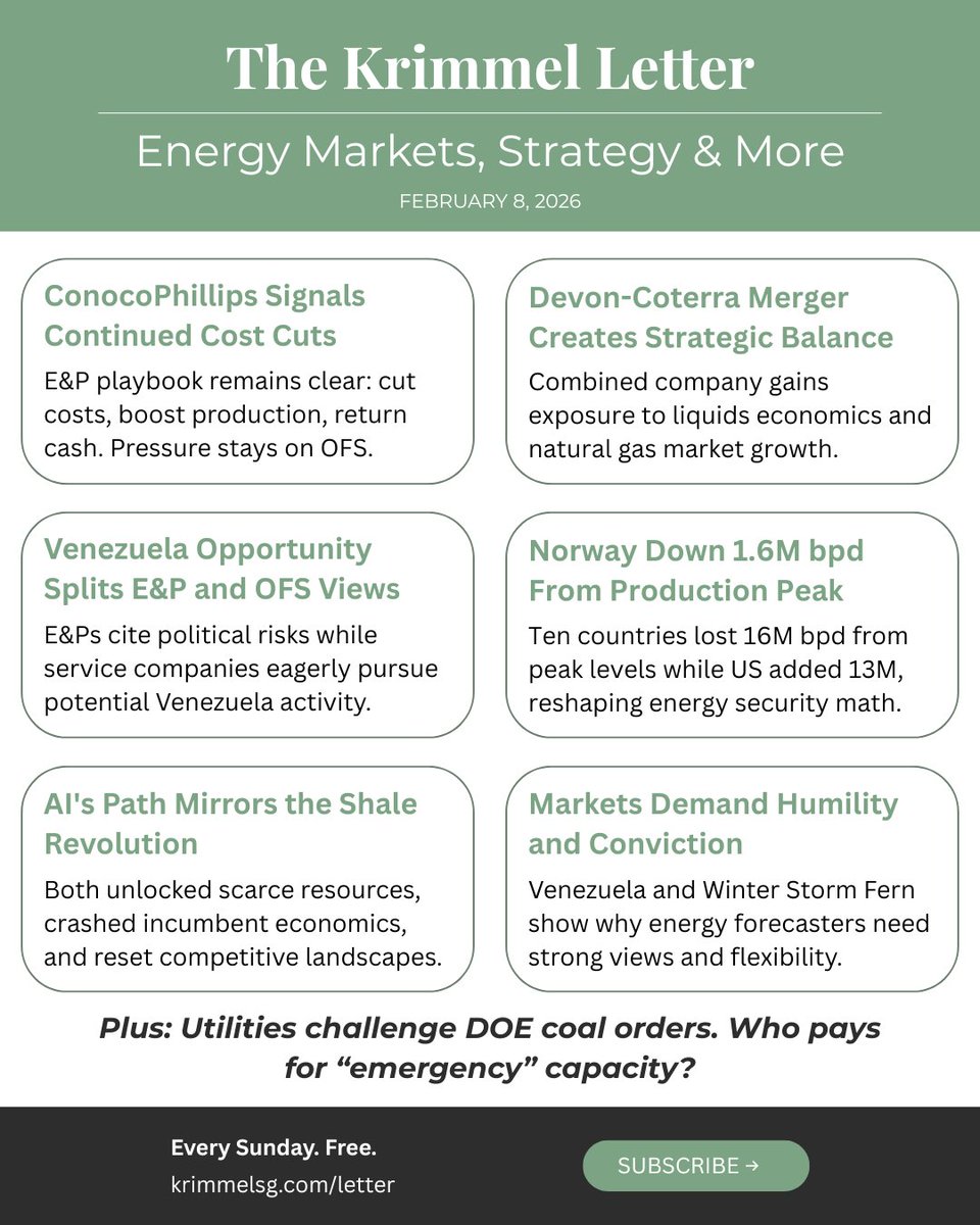 JeffKrimmel's tweet photo. DOE ordered coal plants to stay online. Utilities are pushing back. Ratepayers are getting the bill.

Who wins when reliability mandates collide with market signals?

New Krimmel Letter breaks it down, plus $COP earnings, Devon-Coterra, and global production gaps.

https://t.co/W4xZWk2RgL
