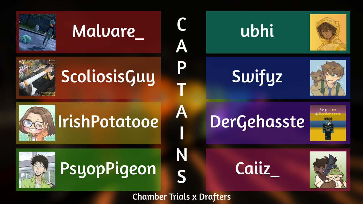 PsyopP80781's tweet image. Here are your Team Captains for Chamber Trials x Drafters !! (sorry the graphic looks bad i made it in 10 minutes because i forgot to make it earlier)

@Malformedvirus 
@SomeGuy4942 
@IrishPotatooe 
@PsyopP80781 
@ubhilmao 
@Swifyz 
@DerGehasste 
@oCaiiz