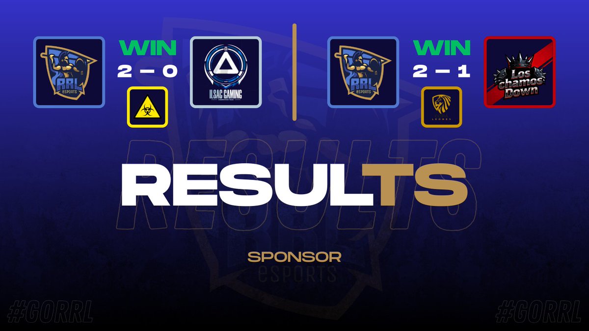 RRL_eSports's tweet image. VICTORIA X2! 🎉🎉

2 partidos, 2 victorias!

⚔️ | @ILGamingCR
🏆 | Toxical Cup 4
📋 | 2-0 ✅
⭐️ | @Cristia27690747 (MVP 🌟)
⭐️ | @Manuel_641CR
⭐️ | @DReinoso38931

⚔️ | @KoreCR_
🏆 | @CupLeonesLE
📋 | 2-1 ✅
⭐️ | @ZufiCr (MVP 🌟)
⭐️ | @cosmiik_cr
⭐️ | @_Itachi_Cr

¡Vamos!

#GoRRL