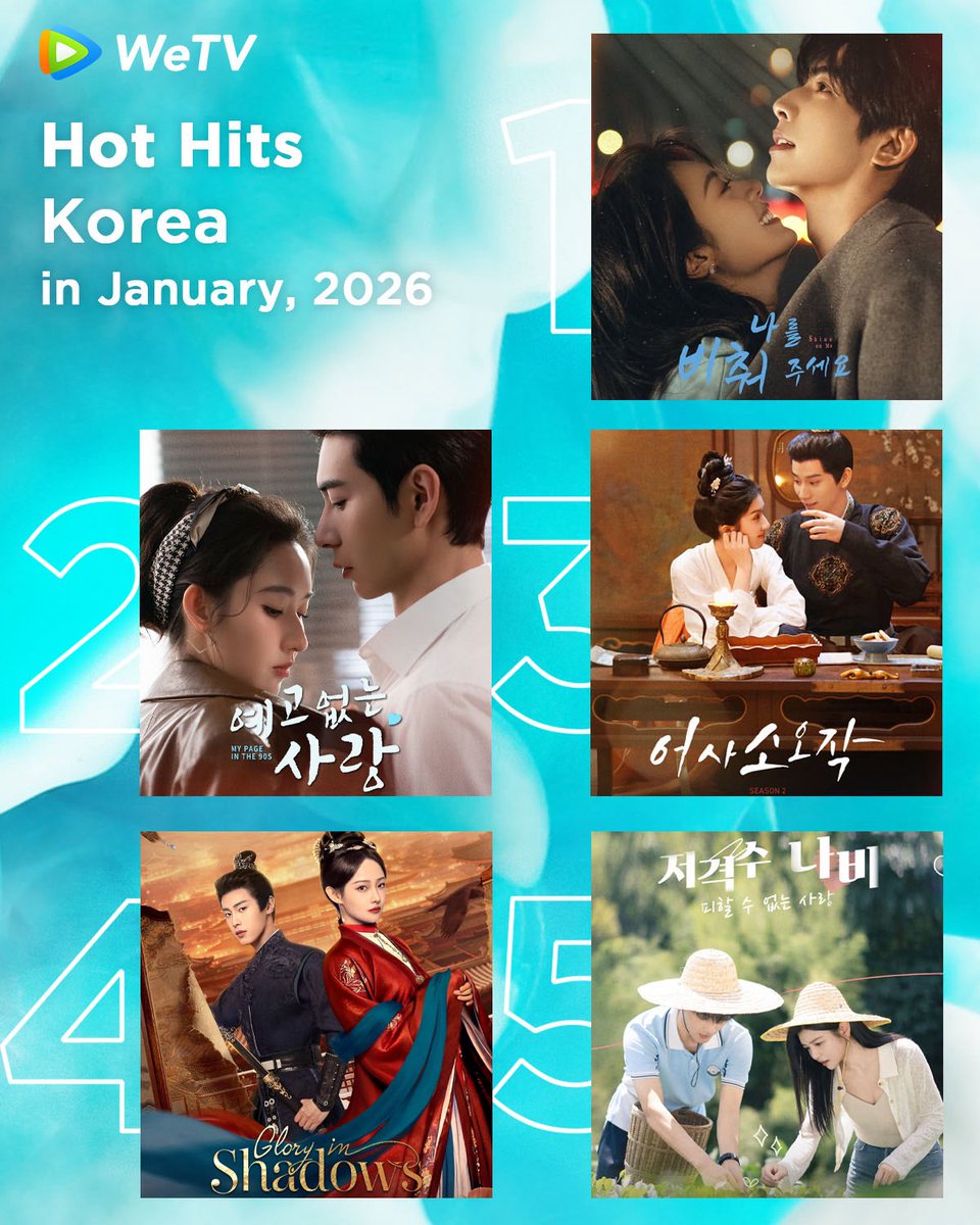 WeTVOfficial's tweet photo. #WeTV Korea Hot Hits in January🔥
Get ready for more good dramas on WeTV❤️🔥
#ShineOnMe #骄阳似我
#MyPageinthe90s #突然的喜欢
#TheImperialCoroner2 #御赐小仵作2
#GloryinShadows #荣华令
#SniperButterfly #狙击蝴蝶
#WeTVRanking #WeTVAlwaysMore https://t.co/cEm83tMdnZ