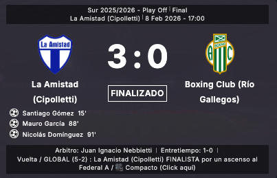 InteriorFut's tweet photo. #RegionalAmateur 🏆🇦🇷

📍 Patagonia - Final (Vuelta)

⚽️ #LaAmistad 3-0 #BoxingClub (Global 5-2)

✅@LaAmistad FINALISTA por un Ascenso al #FederalA ⏩ será 🆚 FADEP (Mendoza) https://t.co/OkwDOT3jmC