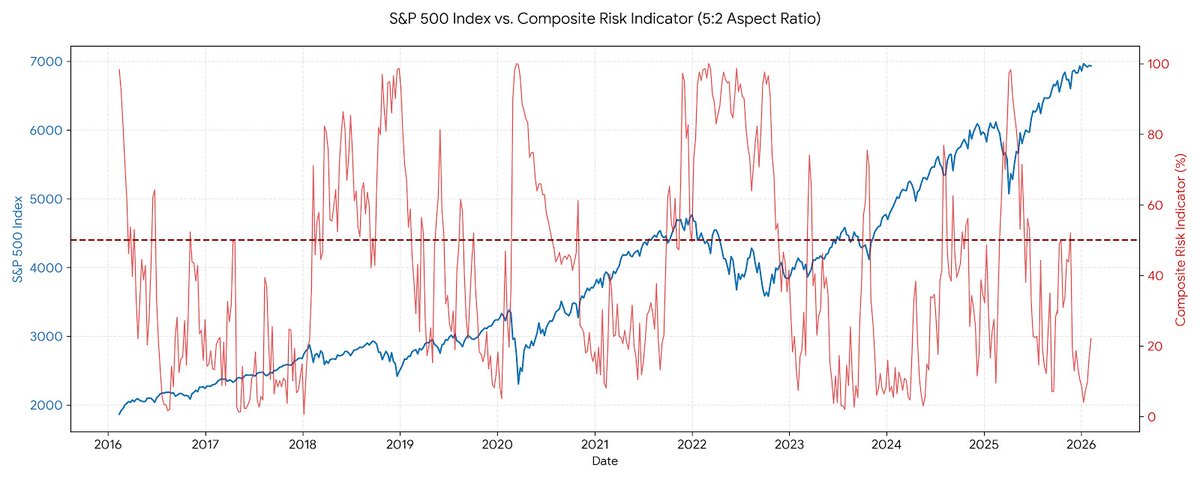Systematic Edge (@index_trading) / Posts / X