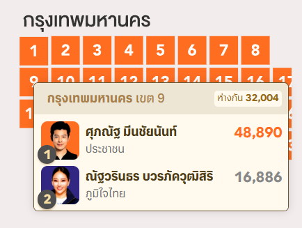 pphfamm's tweet image. ก็ไม่เท่าไหร่นะ