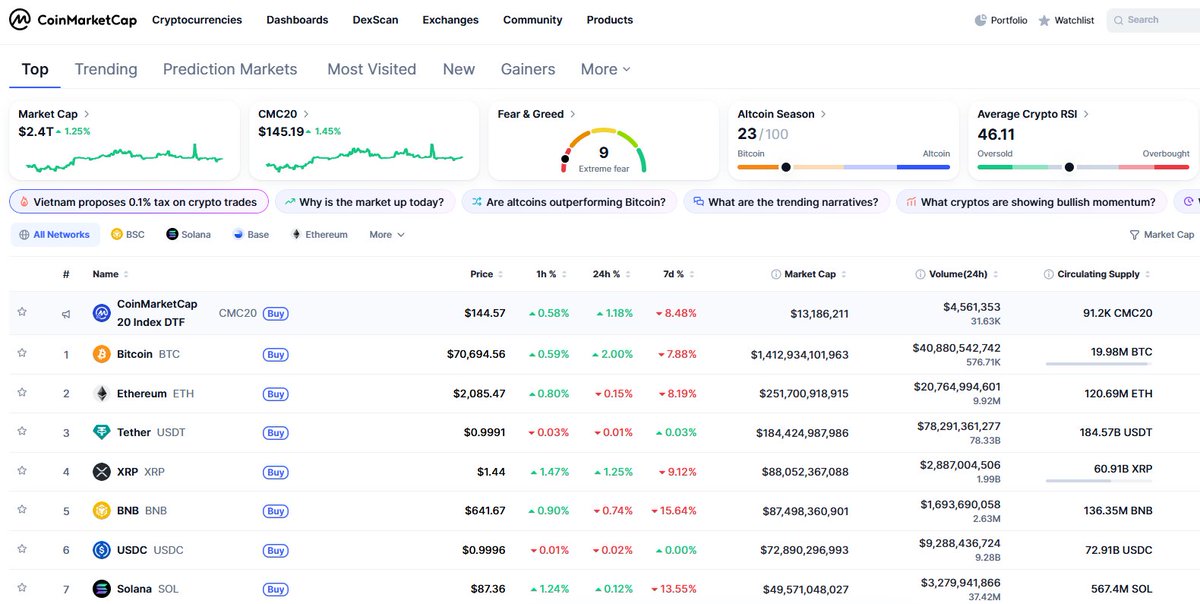 Tin ngày 09/02/2026
1. Sự cố gửi nhầm bitcoin cho user 
reuters.com/world/asia-pac…
2. Trung Quốc siết chặt quy định crypto nhưng ủng hộ token hóa tài sản thực ????
reuters.com/world/asia-pac…