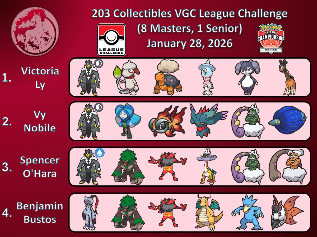 PokéSports Alberta tweet media