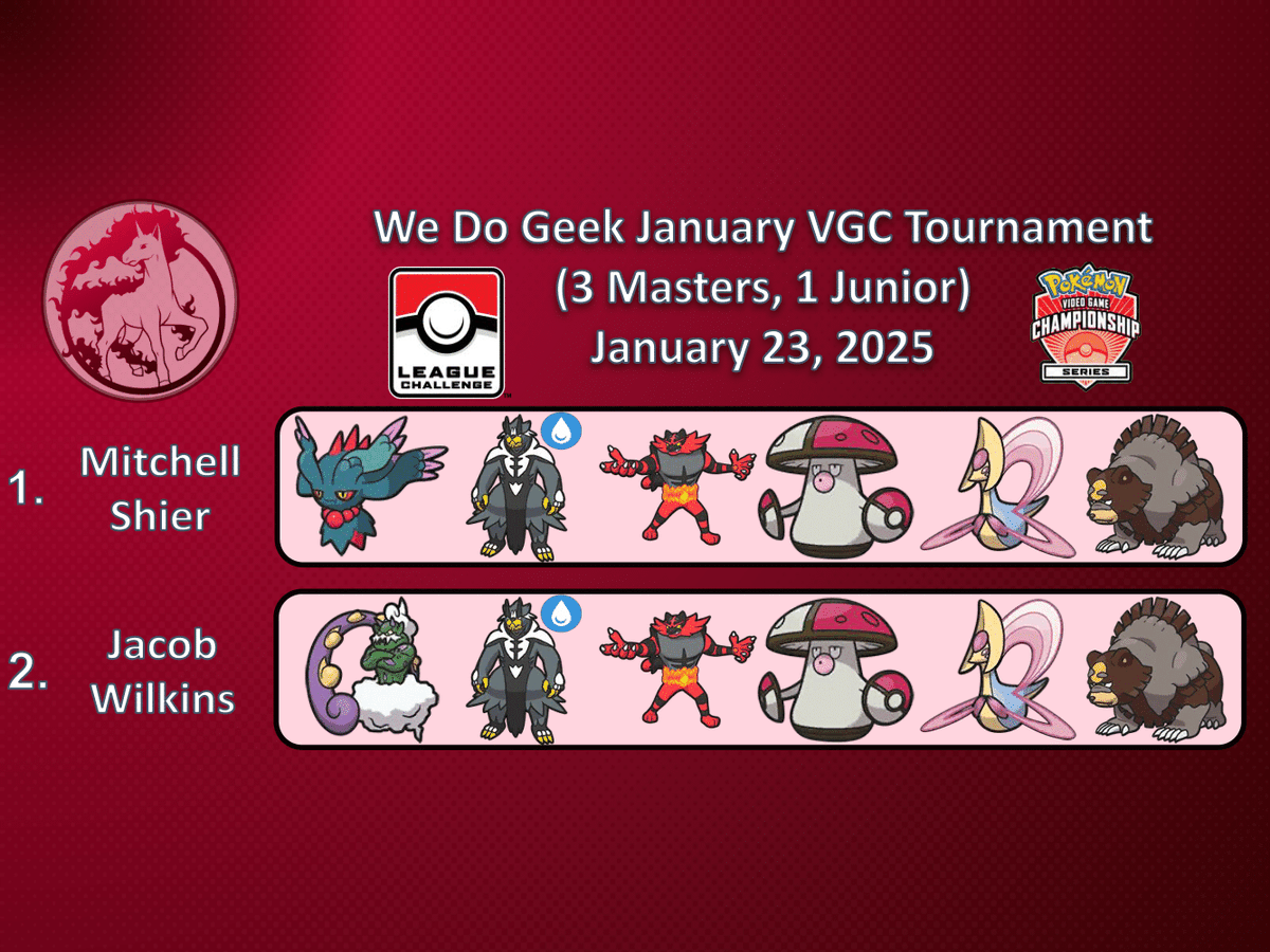 PokéSports Alberta tweet media