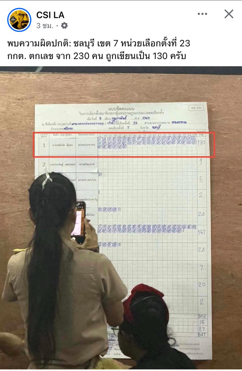 F4JN_FocuXP's tweet image. แล้วเป็นกันหลายเขตด้วยนะ สะเพร่ามาก

 #นับใหม่ทั้งประเทศ