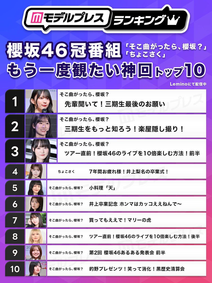 modelpress's tweet photo. 櫻坂46「そこ曲がったら、櫻坂？」
「ちょこさく」神回トップ10🌸

🥇「そこさく」
先輩聞いて！三期生最後のお願い

🥈「そこさく」
三期生をもっと知ろう！楽屋隠し撮り！

🥉「そこさく」
櫻坂46のライブを10倍楽しむ方法！前半

🔻一覧
https://t.co/UBcHAHasW6

あなたの神回をリプで教えて✍ https://t.co/cG6fFyAsUf