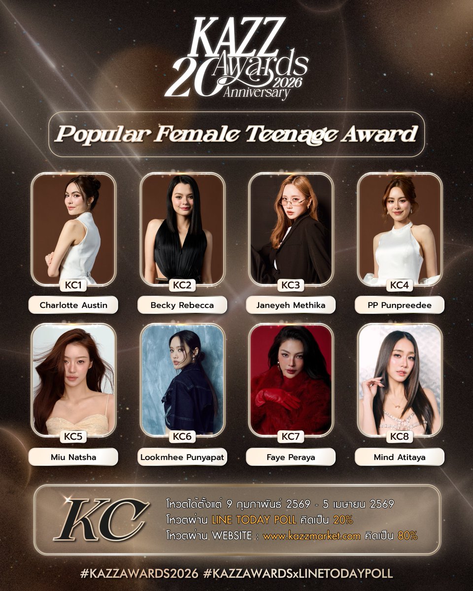 ✨ #KAZZAWARDS2026 ✨
KC รางวัลวัยรุ่นหญิงยอดนิยมแห่งปี Popular Female Teenage Award

KC1 ชาล็อต ออสติน Charlotte Austin
KC2 เบคกี้ รีเบคก้า Becky Rebecca 
KC3 เจนเย่ เมธิกา Janeyeh Methika 
KC4 พีพี ปุญญ์ปรีดี PP Punpreedee 
KC5 หมิว ณัชชา Miu Natsha 
KC6 ลูกหมี ปัญญาพัชร
