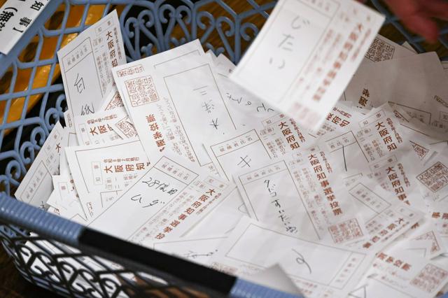 大阪ダブル選で大量無効票、市長選は13%超　有力な対立候補おらずasahi.com/articles/ASV29… 

知事選の無効票は計41万6783票で、投票総数の10・29%。市長選の無効票は、過去最多の17万620票に上り、投票総数の13・77%だった。