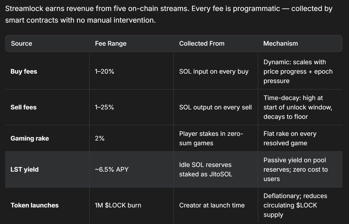 streamlockfun's tweet image. Added LST yield to Protocol Revenue