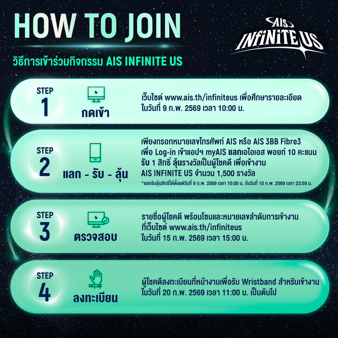 AIS_Thailand's tweet image. 📌 HOW TO JOIN #AISINFINITEUS
ชวนลูกค้า AIS ทุกคนมาร่วมเป็นส่วนหนึ่งของโมเมนต์สุดพิเศษใน AIS INFINITE US
มุ่งสู่ความฟินแบบ INFINITY ที่ไม่มีที่สิ้นสุดไปกับ BUS และ GELBOYS 💚✨

STEP 1 กดเข้า
เว็บไซต์ m.ais.co.th/gaHbbE9f3 เพื่อศึกษารายละเอียด
ในวันที่ 9 ก.พ. 2569 เวลา 10.00 น.…