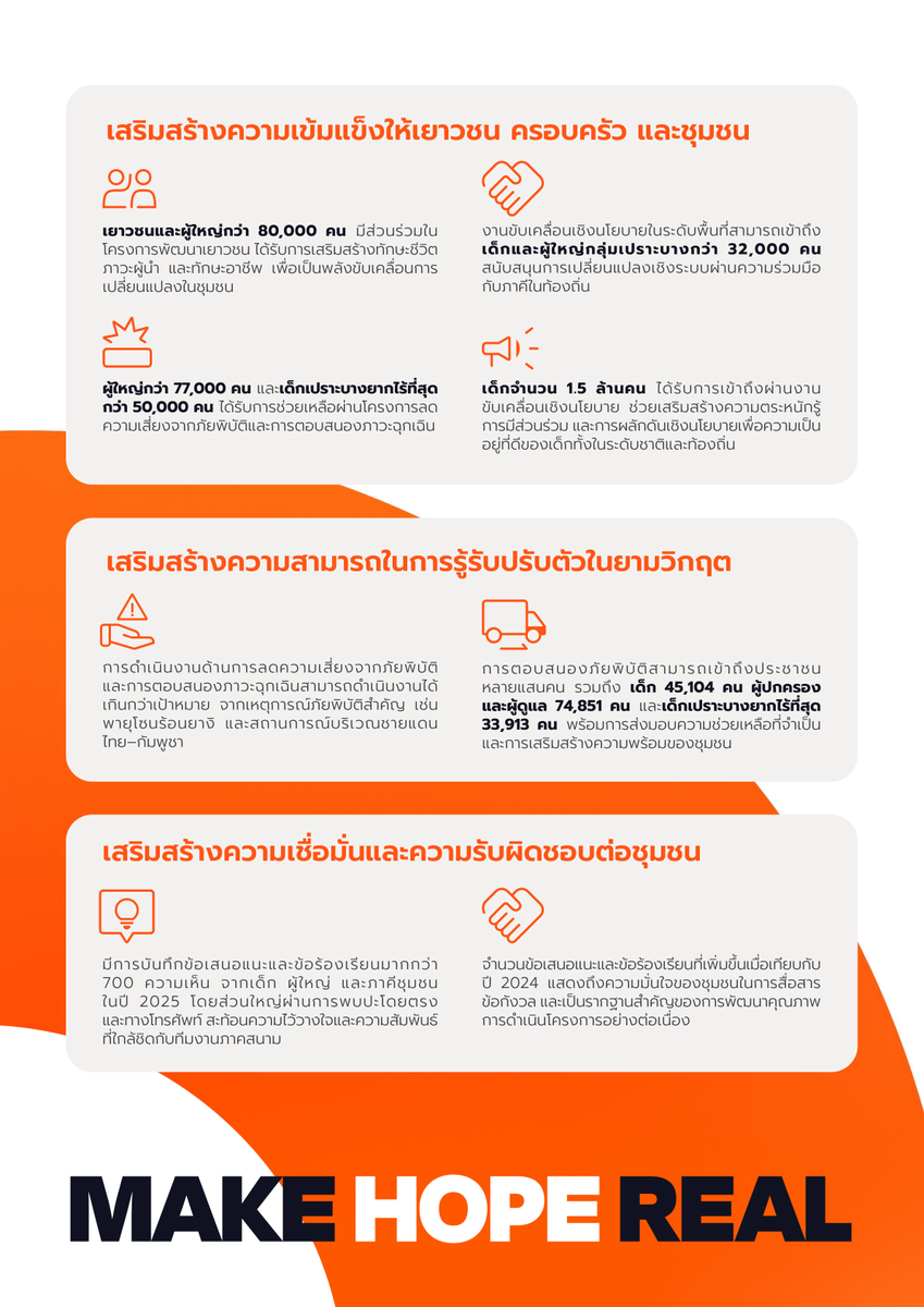 World Vision Thailand tweet media