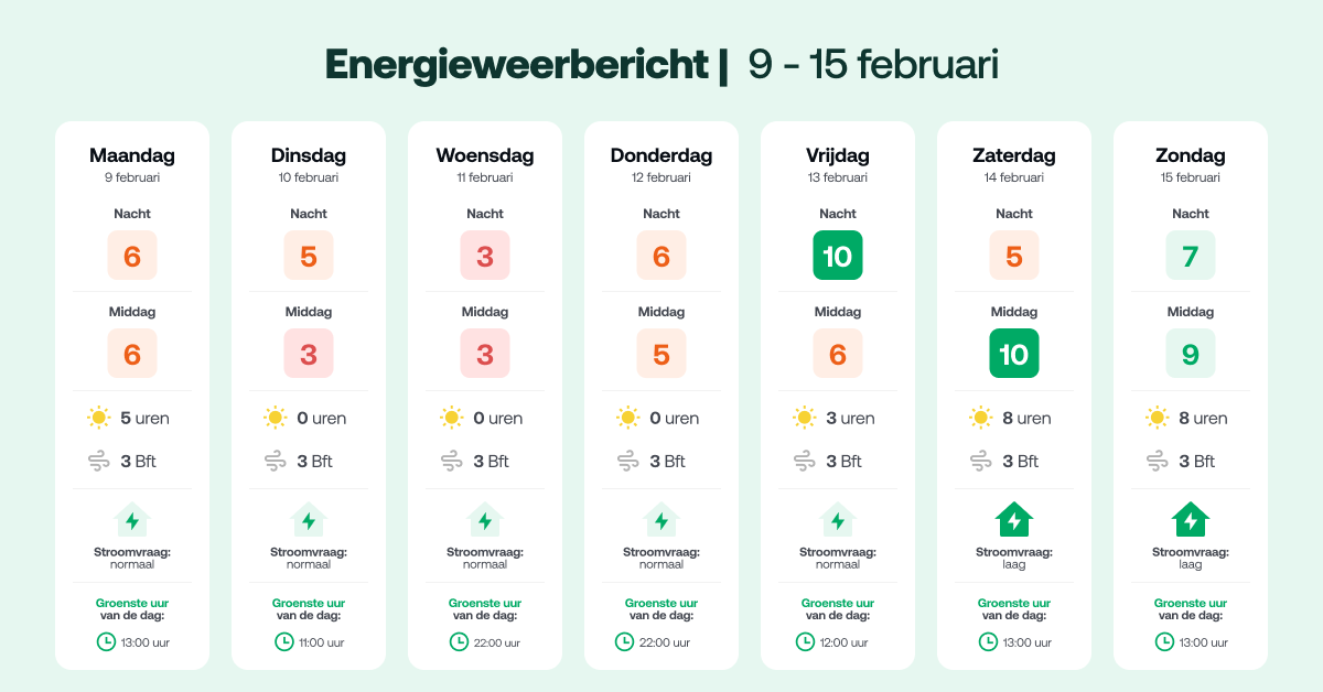 Zonneplan tweet media