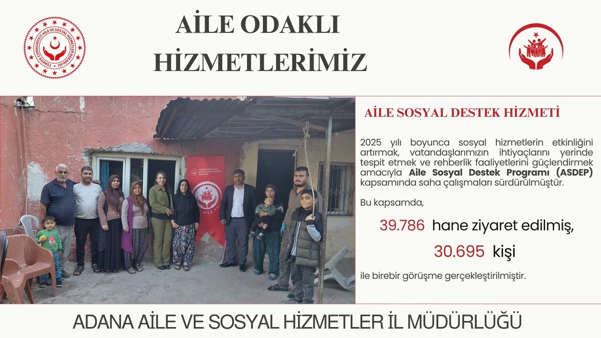 adanaashm's tweet photo. 👨👩👧 Aile Odaklı Hizmetlerimiz
ASDEP kapsamında
39.786 hane ziyareti,
30.695 vatandaşımızla birebir görüşme gerçekleştirdik.
Aileyi güçlendiren hizmetlerle sahadayız.
#ASDEP #AileSosyalDestek https://t.co/UDsNsZzR4u