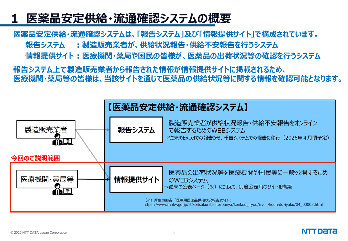 Shisetsu_Kijun's tweet photo. 令和8年4月を目途に「医薬品安定供給・流通確認システム」の稼働を開始するとのことです。
医薬品安定供給・流通確認システムの稼働開始に向けた周知について(依頼)(令和8年2月6日事務連絡)
※全日本病院協会のHPに掲載
https://t.co/6VBgVHhAcy https://t.co/m8LVr30Q0N