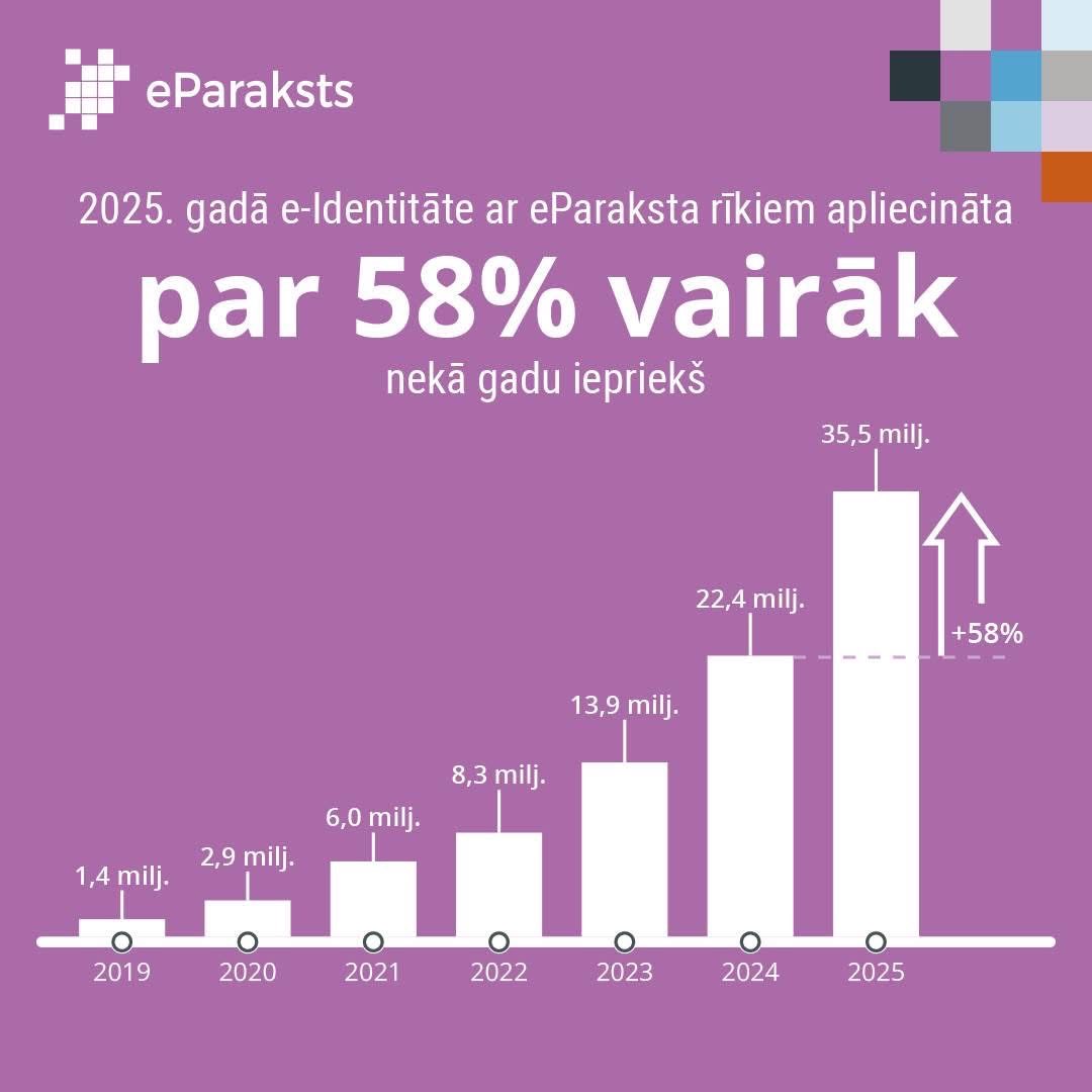 eParaksts tweet media