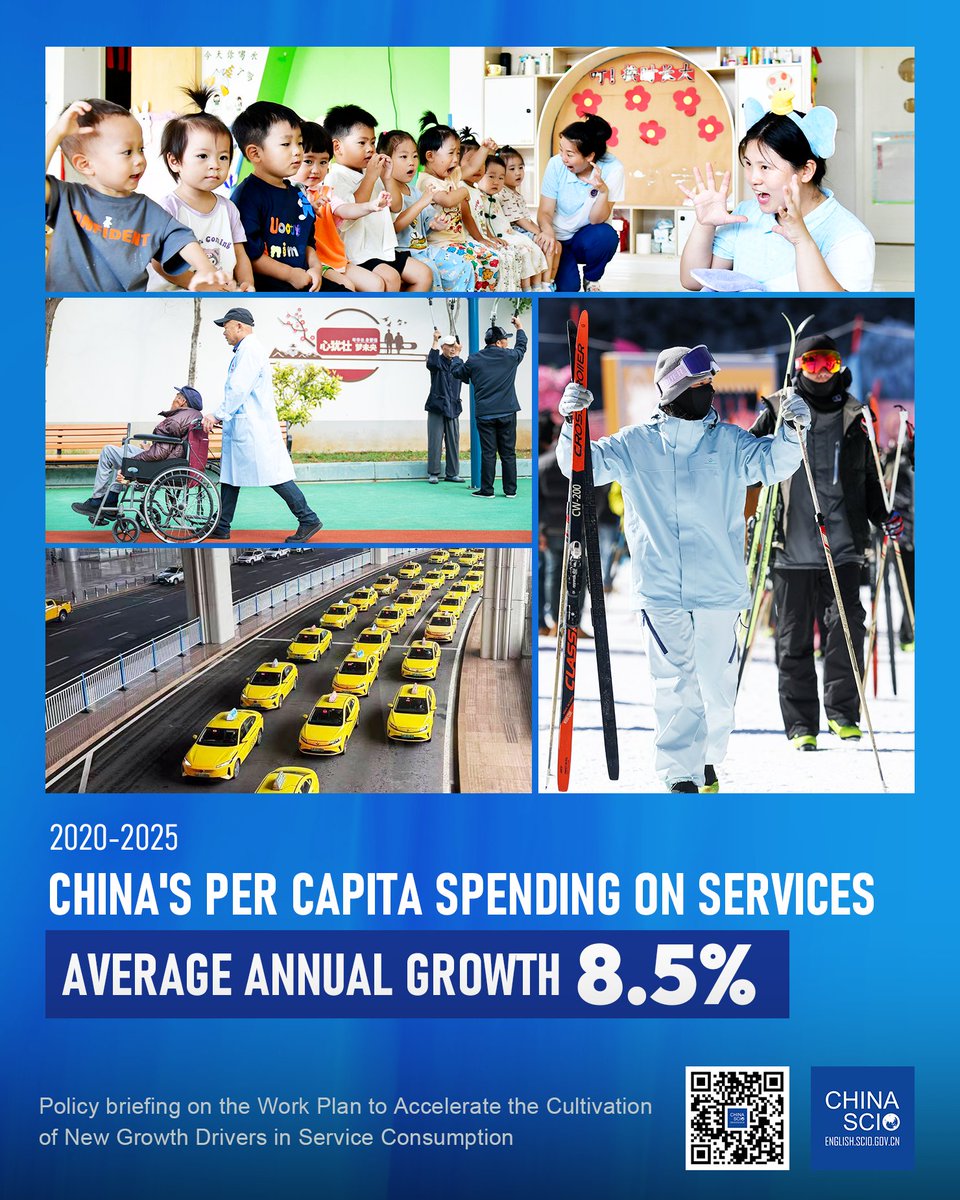 chinascio's tweet image. From 2020-2025, per capita spending on #services in China grew at an average annual rate of 8.5%. In 2025, services made up 46.1% of per capita #consumption, according to the Ministry of Commerce.