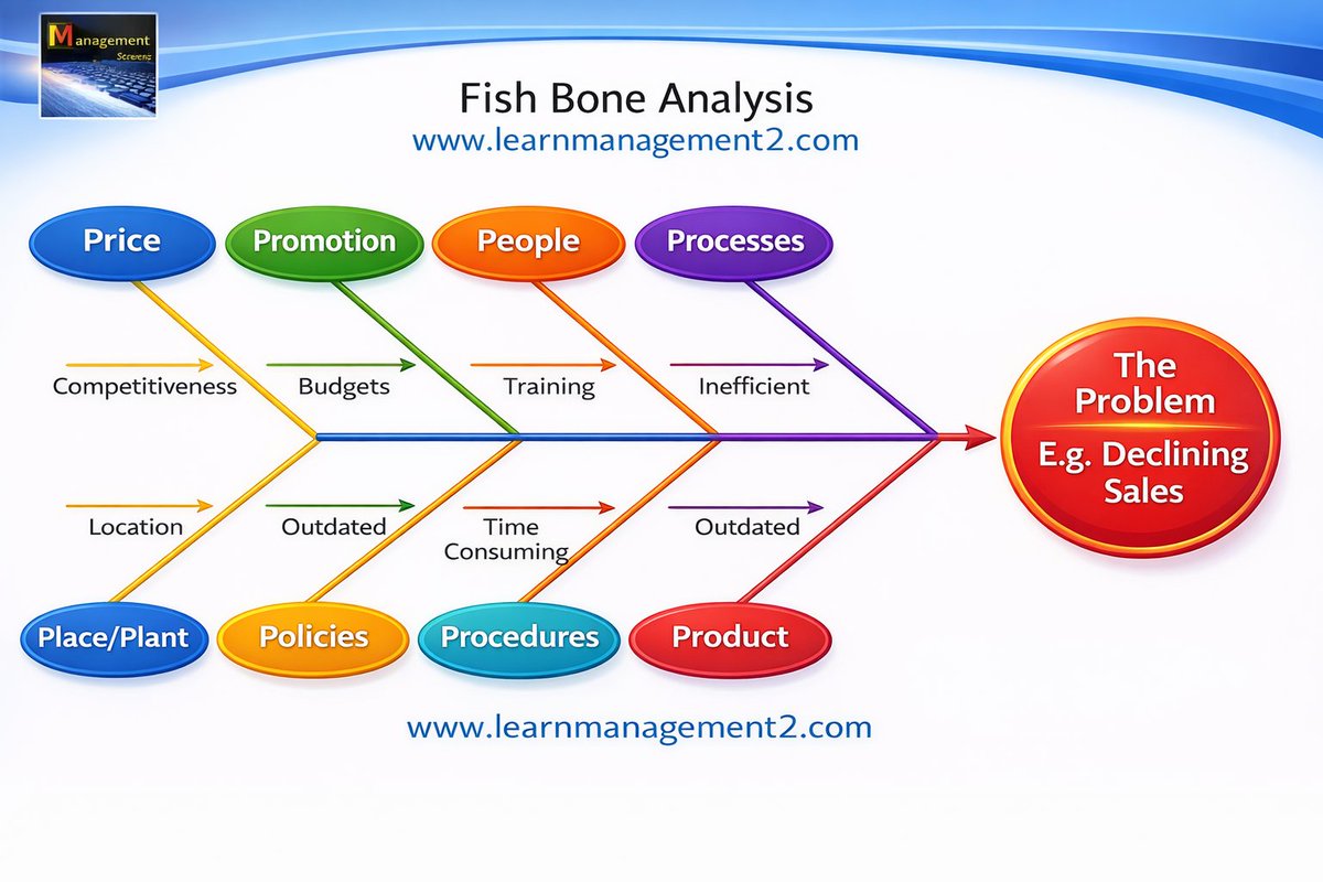Learnmanagement2 tweet media