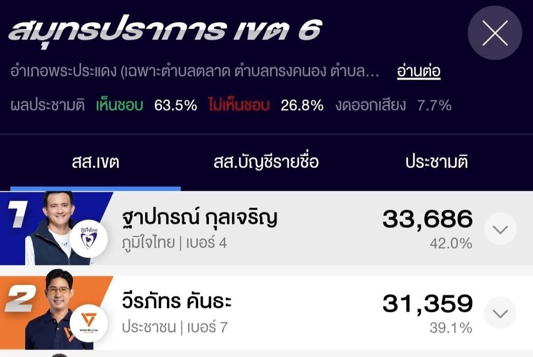 เขต 6 สมุทรปราการจะมีการนับคะแนนใหม่ ช่วยกันดันแท็กและส่งหลักฐานให้หน่อยนะคะ ช่วยสส. เดียร์กันนะคะ 🙇🏻‍♀️

#พรรคประชาชนเบอร์46 #เลือกตั้ง69 #นับคะแนนใหม่ทั้งประเทศ #นับใหม่ทั่วประเทศ