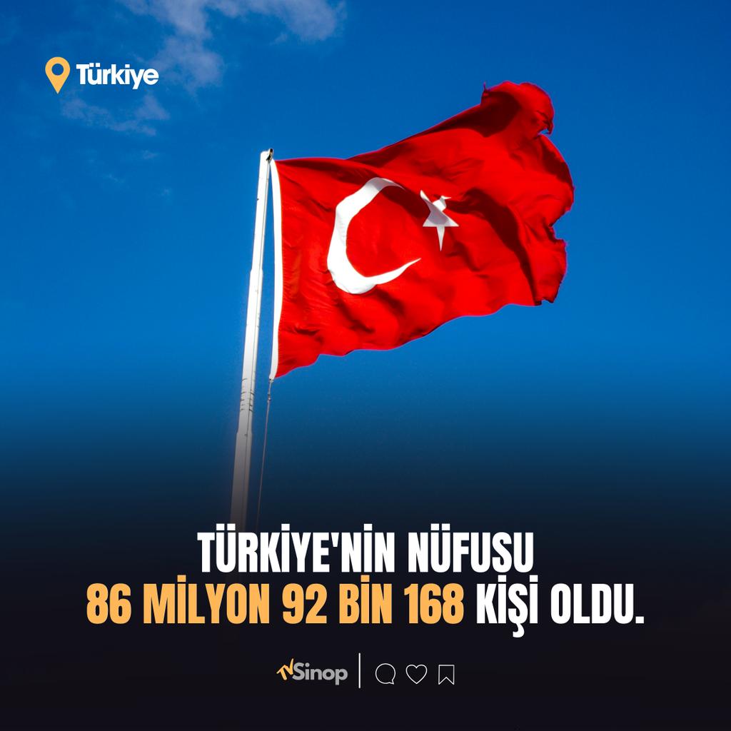 Türkiye nüfusu 86 milyon 92 bin 168 kişi oldu.

Türkiye'de ikamet eden nüfus, 31 Aralık 2025 tarihi itibarıyla bir önceki yıla göre 427 bin 224 kişi artarak 86 milyon 92 bin 168 kişi oldu.

Kaynak : Tüik

#nüfus #Türkiye #Tüik
