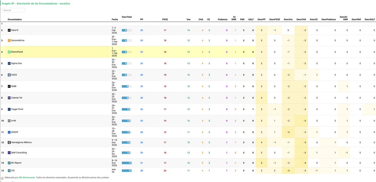EM-electomania.es tweet media