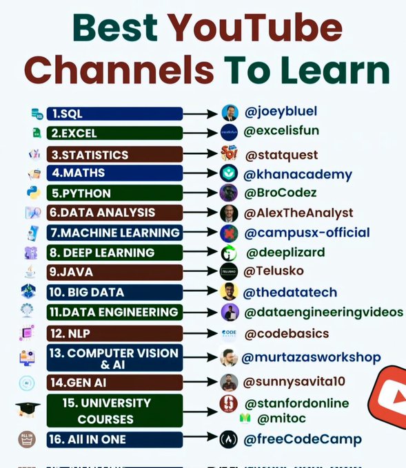 Krishnasagrawal's tweet image. Best YouTube Channels to Learn 📚🚀
