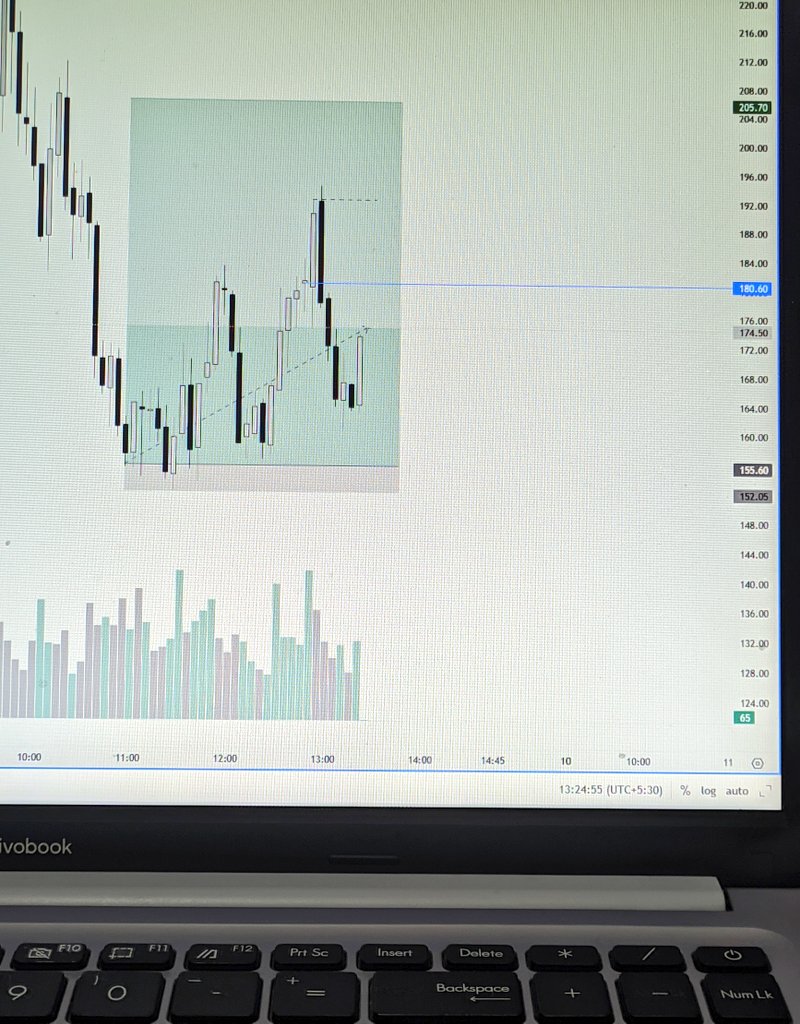 SYTRADING_'s tweet photo. 9-02-2026 | Nifty 50 🧿 | trailing accepted.
You can learn strategies and setups from others but how you'll gain trading consciousness and flow state? 
Stop searching and start doing. 
#Nifty50 #trading #stockmarket https://t.co/aboiV2tF62