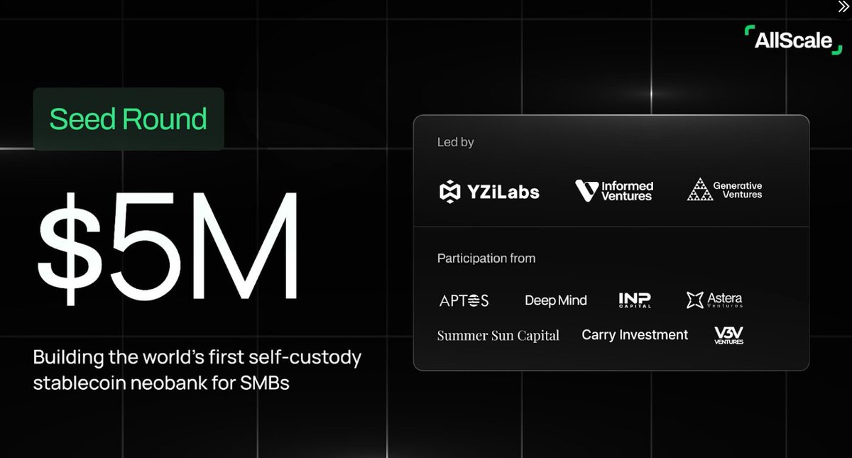 Cryptoxbharat's tweet image. 🪂 Another FREE &amp;amp; Confirmed Airdrop is Here — Don’t Sleep on This!

Introducing Allscale — The first self-custody stablecoin neobank built for the future of finance.

💰 Raised: $5M
💸 Cost: FREE
🎯 Reward: $AS Points → Convert to Tokens at TGE

🚀 How to Earn $AS Points (Easy