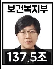복지부 예산 ㅋㅋㅋㅋㅋㅋㅋㅋ
복지에 미쳐버린 정부