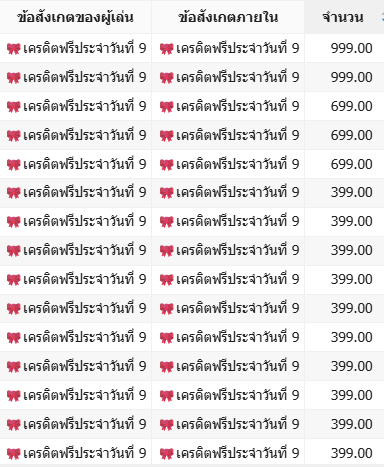 THBET111124's tweet photo. ‼️เครดิตฟรียังเหลืออีกเพียบ⭐️

✅พี่ๆ ท่านใด ยังไม่ได้กดรับ
✅รีบล็อกอินเข้ารับด่วน
💥ก่อนหมดสิทธิ์💥
➡️คลิก : https://t.co/ZQmFUKRWtu

#ฟรี199 #สล็อตเว็บตรง #แจกจริงทุกยูส https://t.co/QEspDdHWil