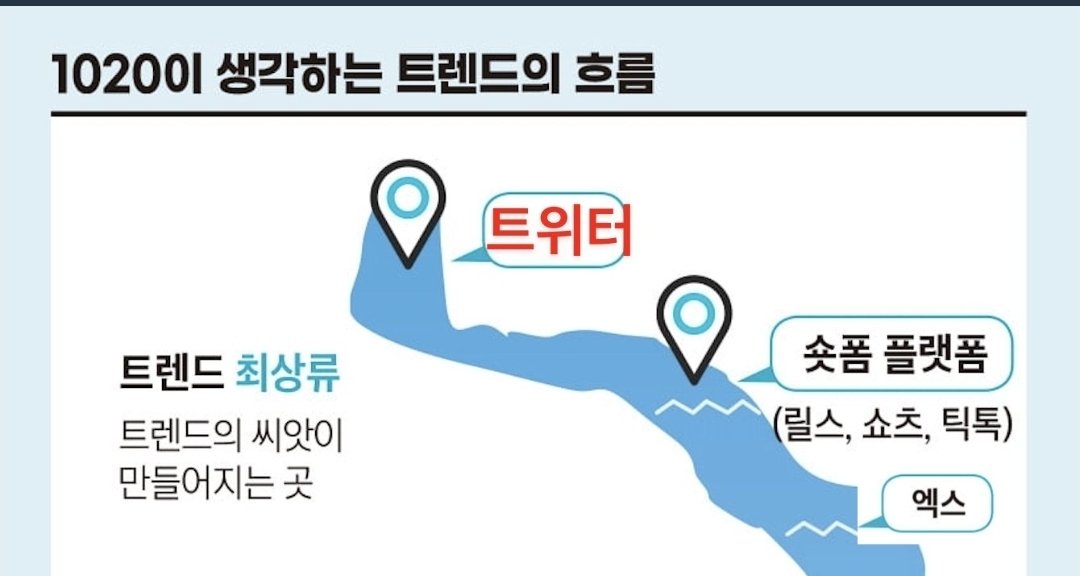 트위터와 엑스를 구분한점에 있어서 아주 흥미로운 글이었음