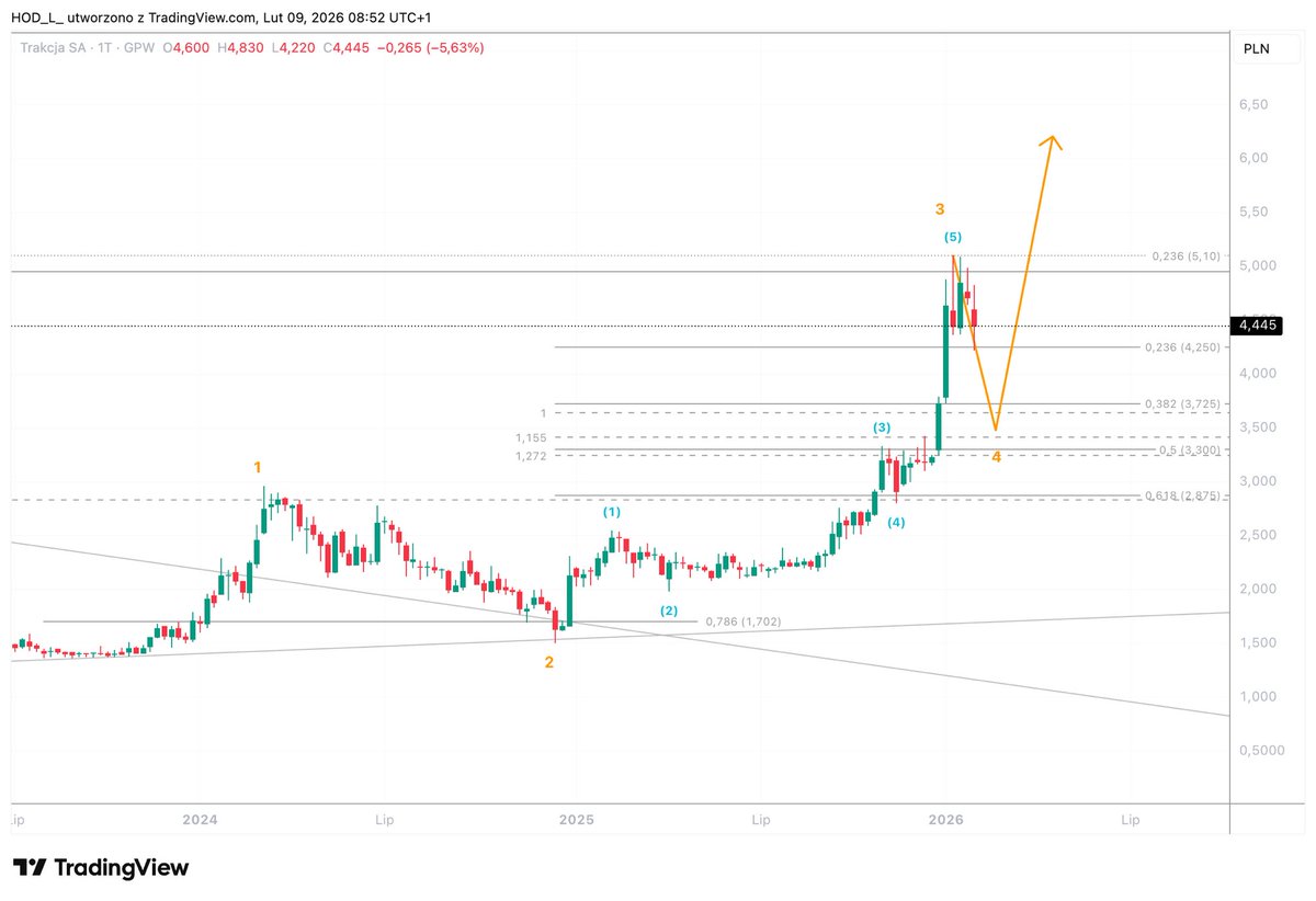 Piotr Golemo tweet media
