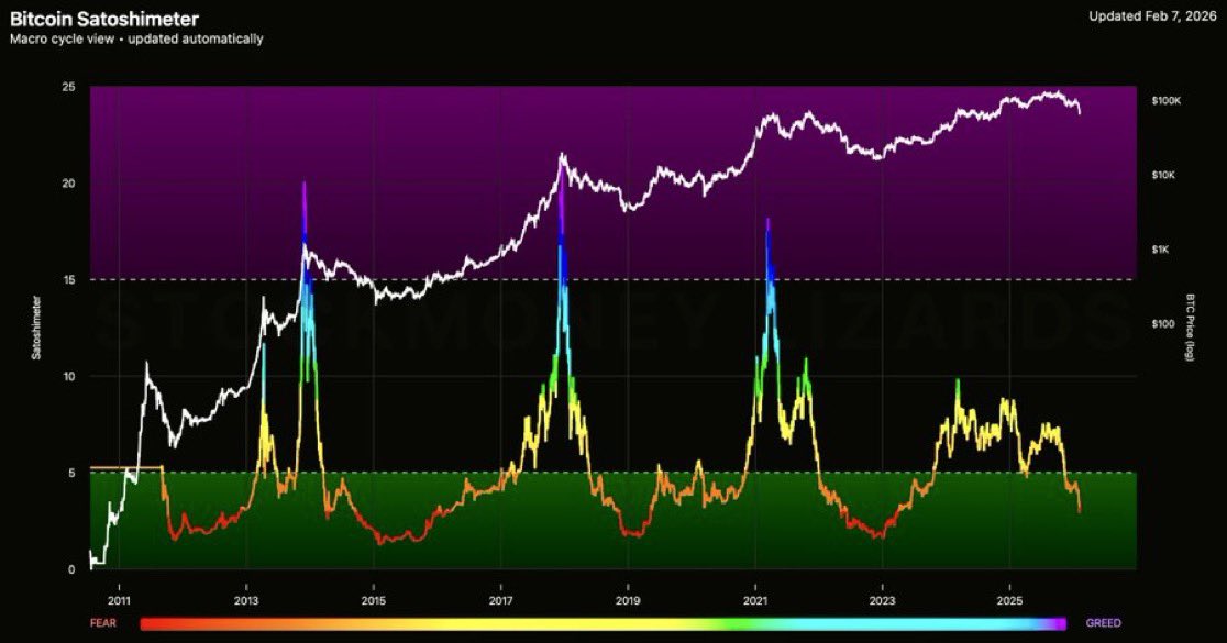 Green box is for buying 

Purple box is for selling 

Easy as that. 

Do you understand?