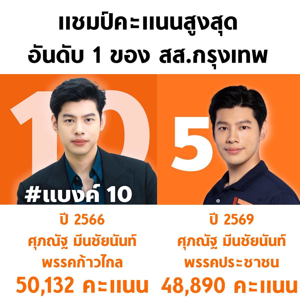 tanawatofficial's tweet image. 🧡🧡🧡

#เลือกตั้ง69 #เลือกตั้ง2569