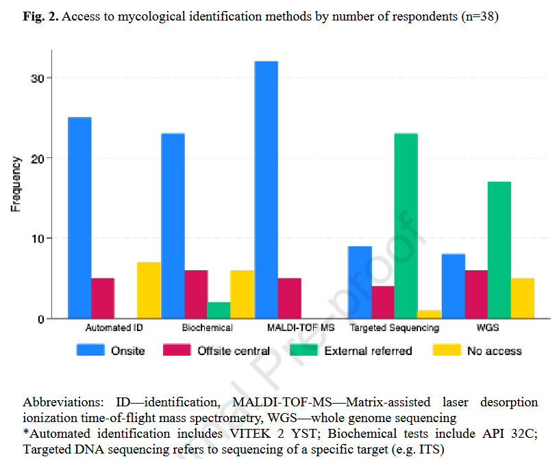 SalmantonGarcia's tweet photo. 🧫🦠 How accessible are fungal diagnostics in Australia and New Zealand?

This survey reveals strengths, gaps, and delays driven by centralised testing, highlighting urgent needs in β-D-glucan access and resistance surveillance

👉 https://t.co/jVdCnBonZi https://t.co/0bXjtbY7dV