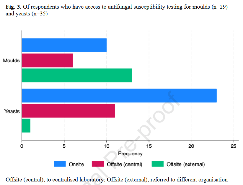 SalmantonGarcia's tweet photo. 🧫🦠 How accessible are fungal diagnostics in Australia and New Zealand?

This survey reveals strengths, gaps, and delays driven by centralised testing, highlighting urgent needs in β-D-glucan access and resistance surveillance

👉 https://t.co/jVdCnBonZi https://t.co/0bXjtbY7dV