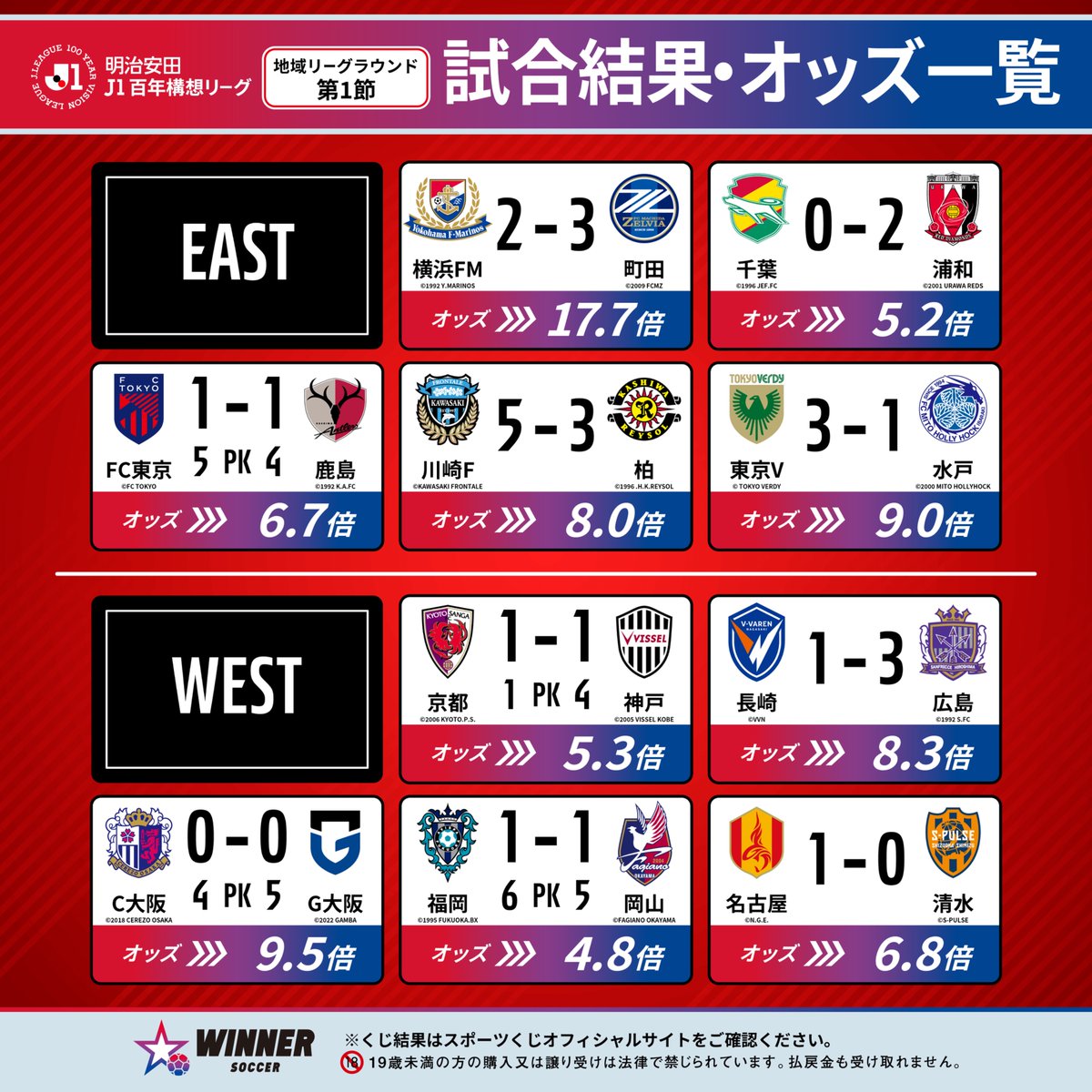 Jリーグ（日本プロサッカーリーグ） (@J_League) / Highlights / X