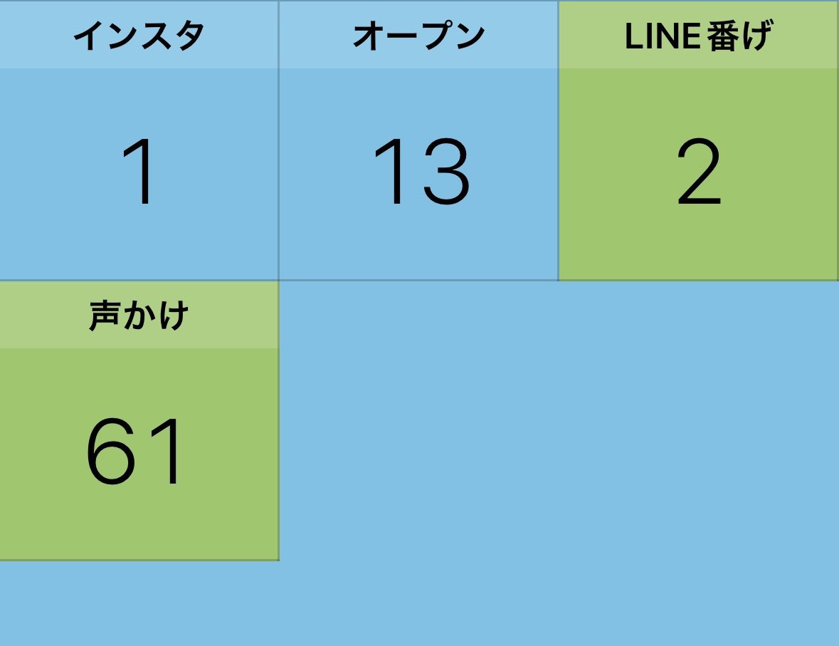 若猿@ボス猿Land tweet media
