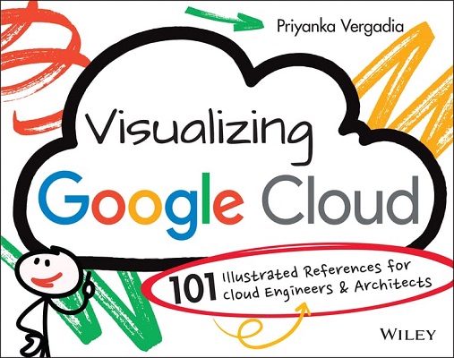 igrgavilan's tweet image. I've just finished "Visualizing Google Cloud: 101 Illustrated References for Cloud Engineers and Architects" (amazon.es/Visualizing-Go…) by @pvergadia #libros #books #GCP #GoogleCloudPlatform #cloud #CloudComputing