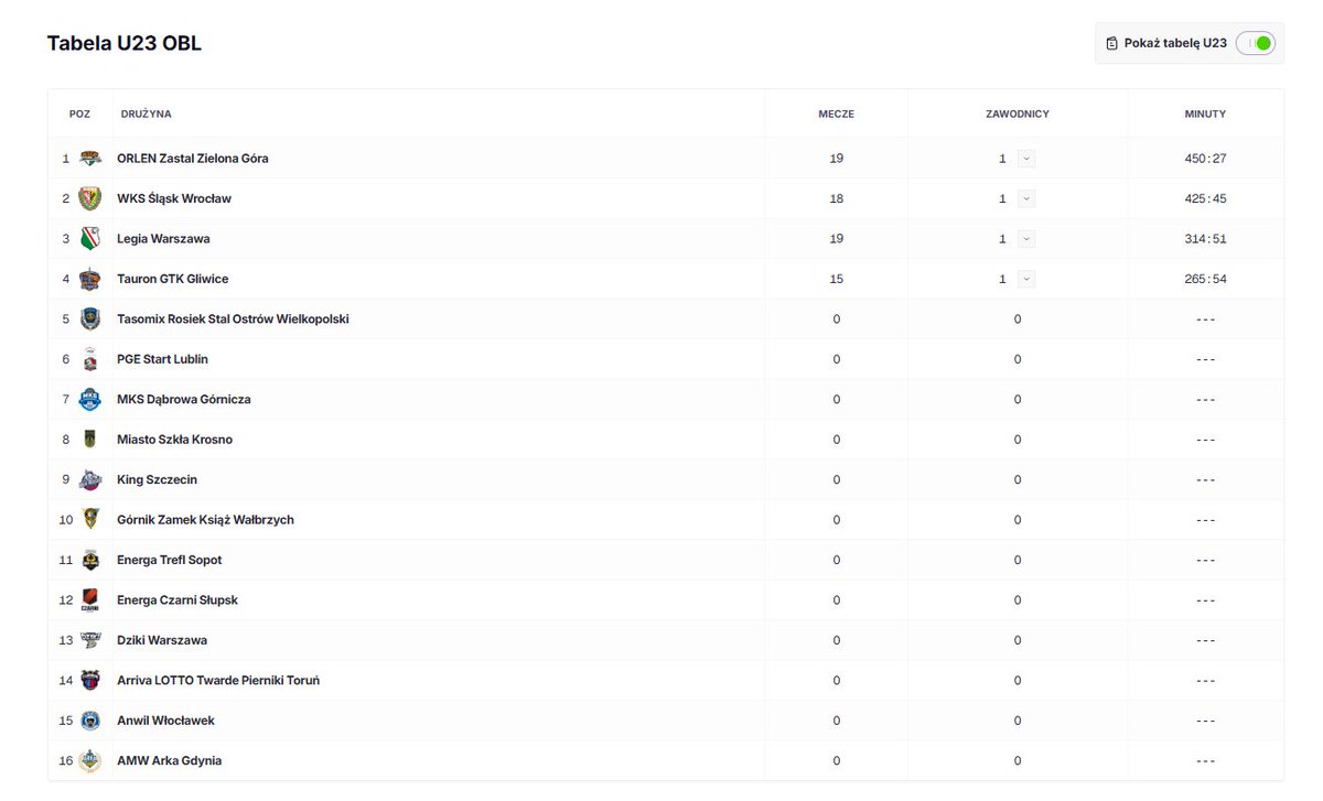 KrzysztofSzaradowski tweet media