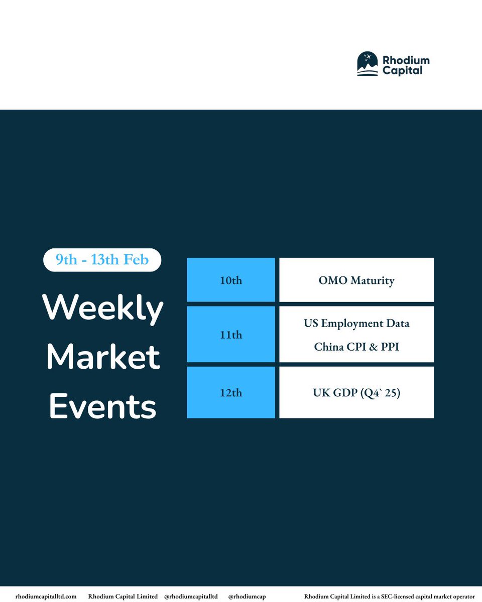 Rhodiumcap's tweet image. This Week`s Event Calendar (09 -13 February 2026)

#rhodiumcapital
#weeklyevents 
#ntb 
#omo 
#auction