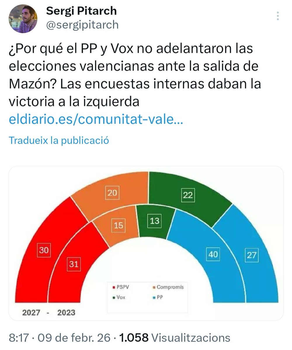 Són tan previsibles...
x.com/i/status/19940…