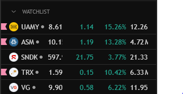 normalspeed_'s tweet photo. Watchlist 2/9
Lots of opportunity in the market right now. lets lock in https://t.co/iJnFvGyOL1