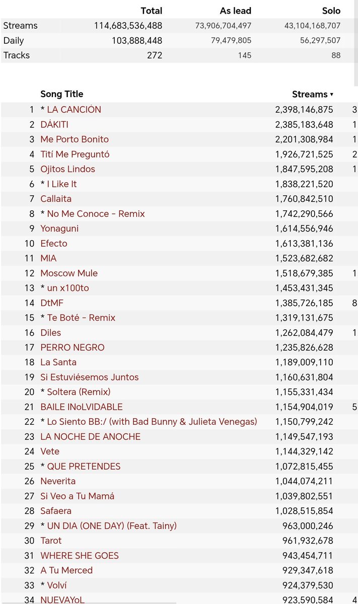 Bby Nono tweet media