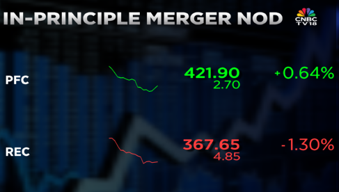 CNBCTV18Live's tweet image. #CNBCTV18Market | #REC down over 1%, PFC higher after board gives in-principle nod for merger as per Budget announcement