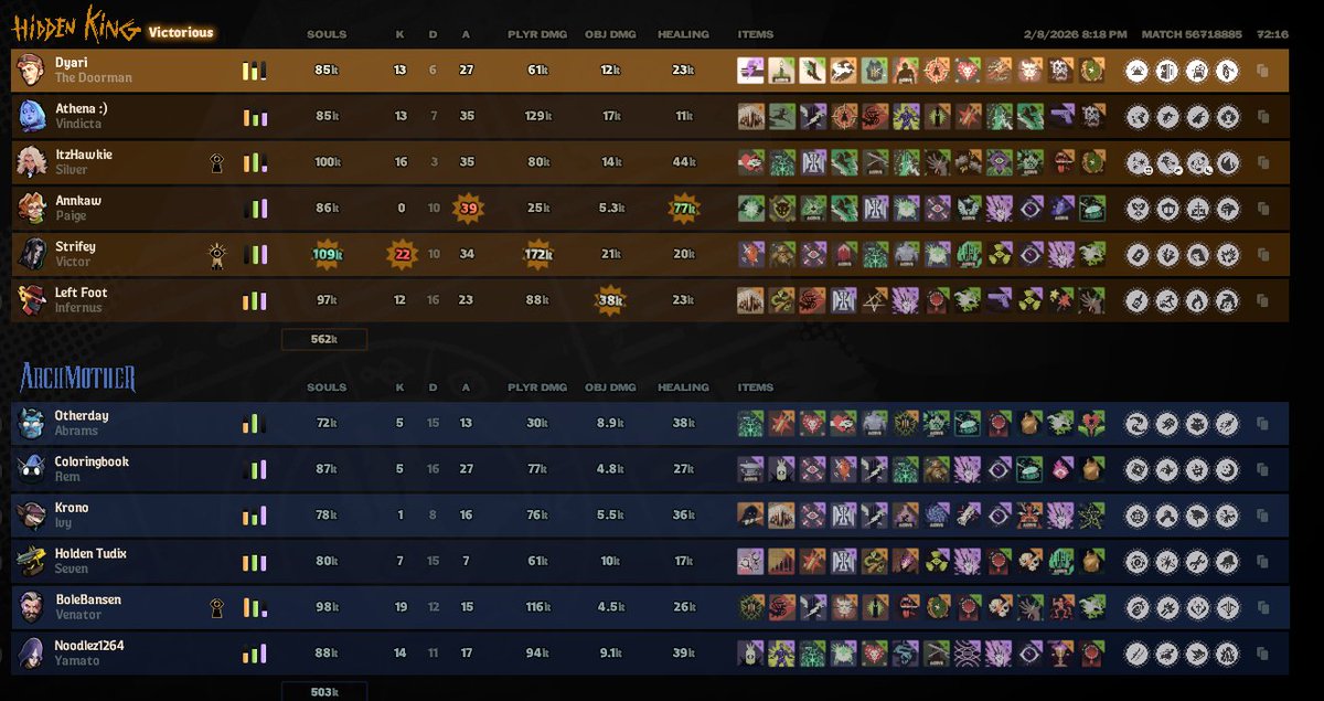 Listennn I know it's far from the best in the lobby but this is definitely my best match of deadlock yet 🥹

I have learned I might be a Doorman main (for all of one day before Celeste is in 🧍‍♀️)