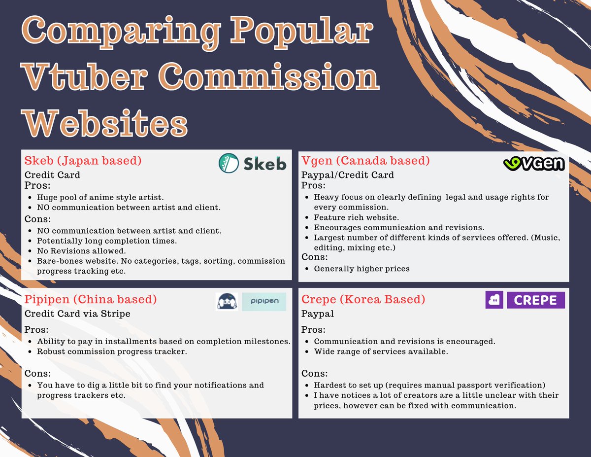 zephysonas's tweet image. Okay,  so I have used all 4 sites: 
Skeb, Vgen, Pipipen and Crepe. 

I honestly like all of them. 

Each website functions differently has a slightly different art and features.  Generally Chinese, Korean, Japanese and Western all have slightly different versions of "anime stye"